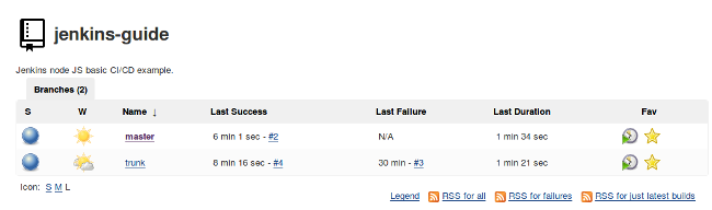 Project Status Project Status