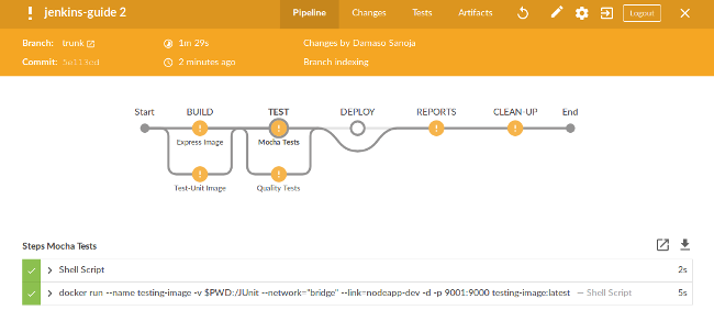 Unstable Pipeline Unstable Pipeline