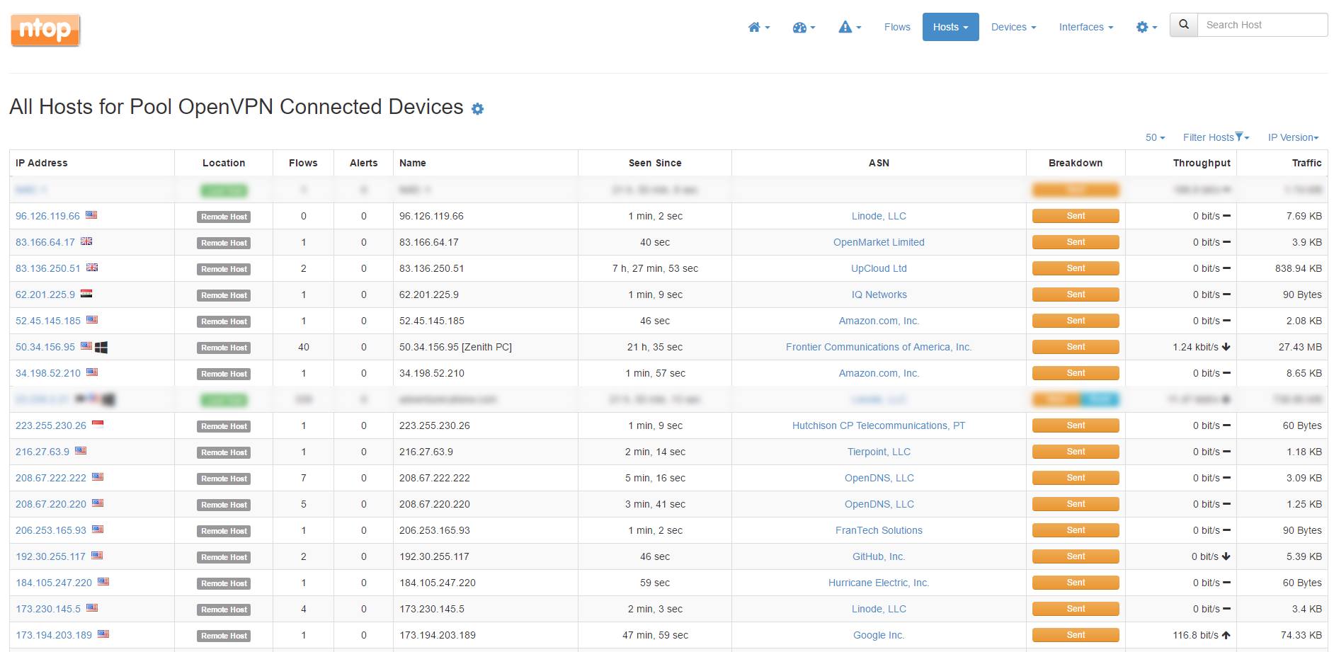Currently open connections Currently open connections