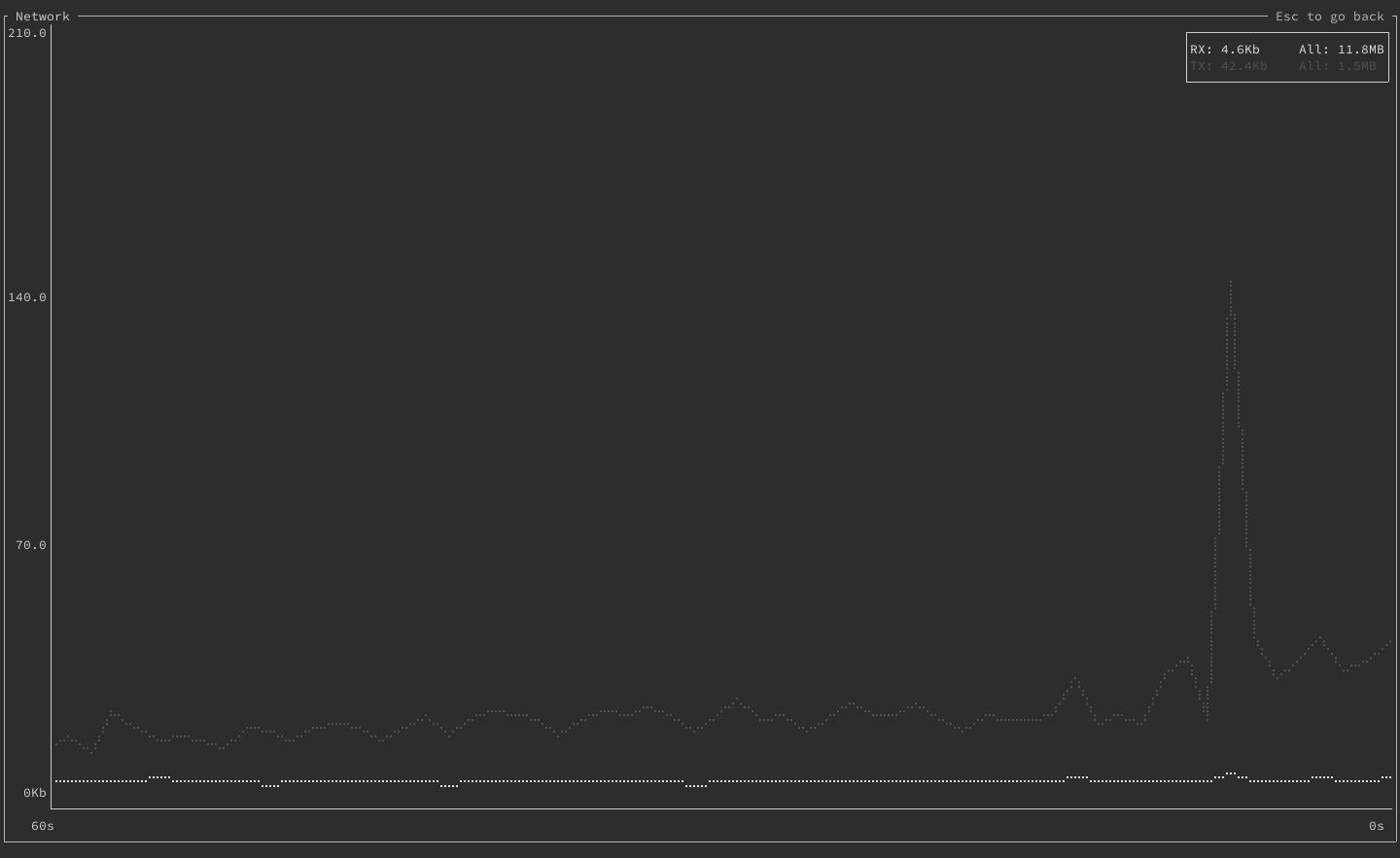 An expanded widget in bottom An expanded widget in bottom
