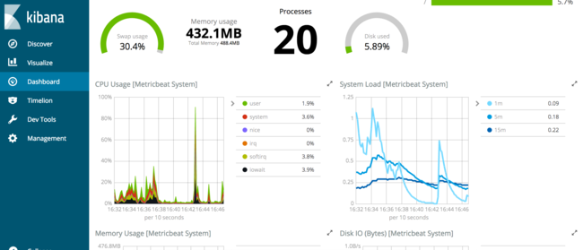 Kibana 6 Metricbeat Host View Kibana 6 Metricbeat Host View