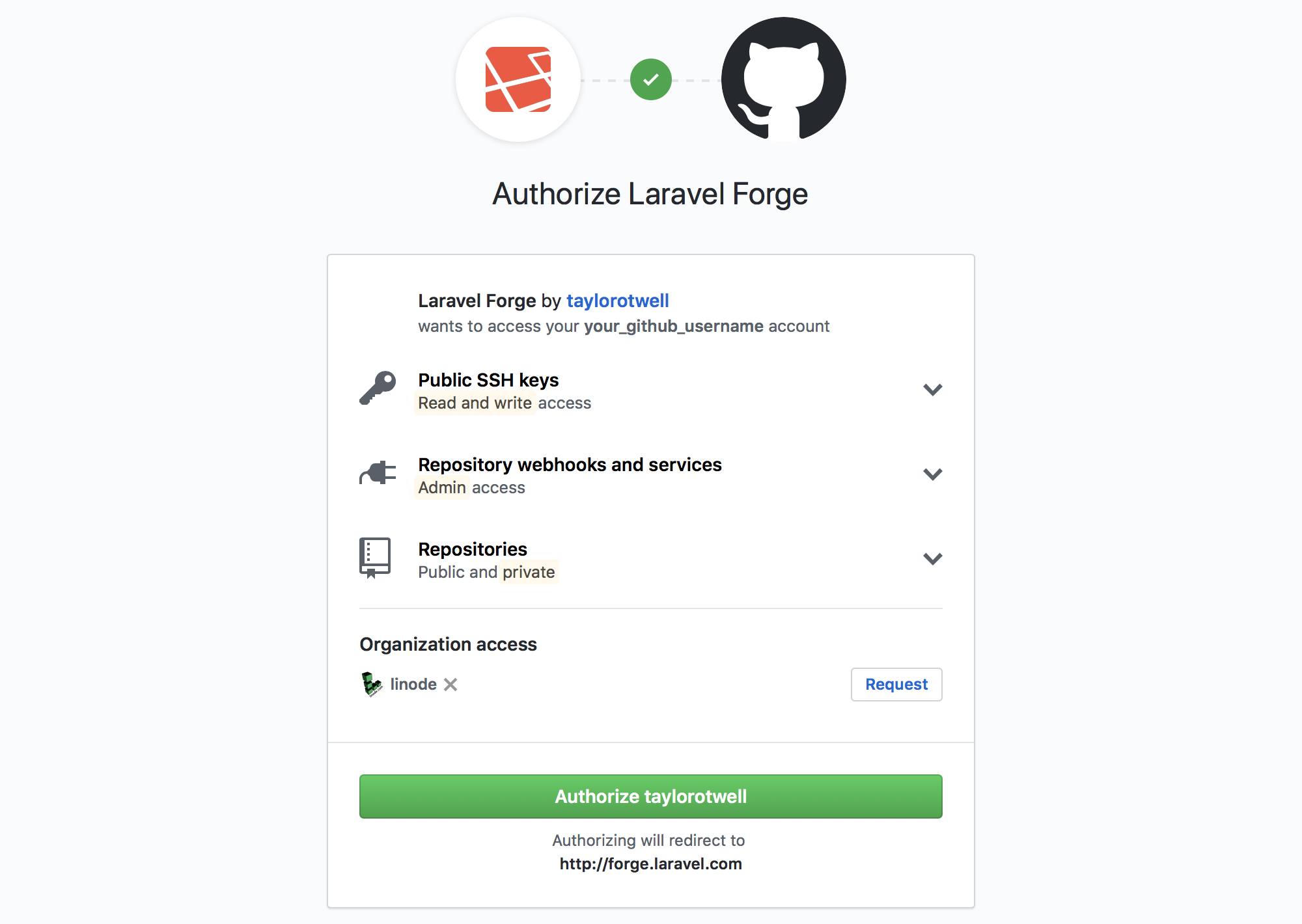 GitHub's authorization form GitHub Authorization